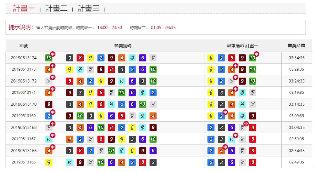 幸運飛艇計畫一