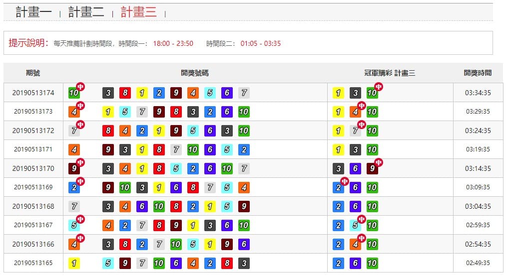 幸運飛艇計畫三